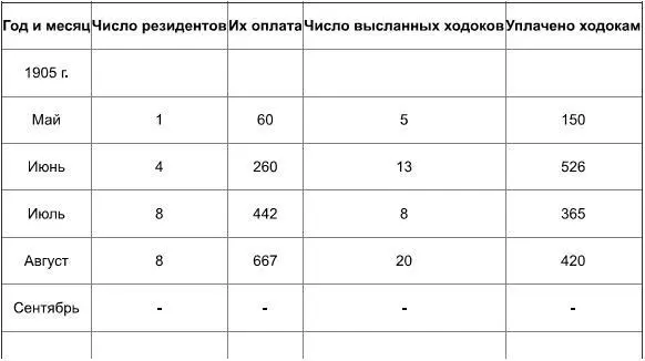 Что же касается ценных донесений то их в общем было немного Объясняется это - фото 6