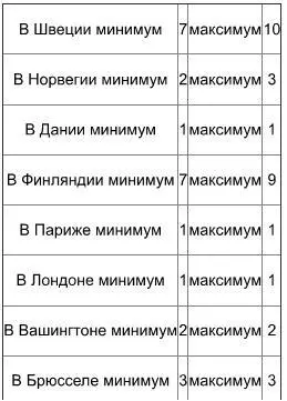 По мысли Генерального штаба все эти лица должны были комплектоваться из - фото 10