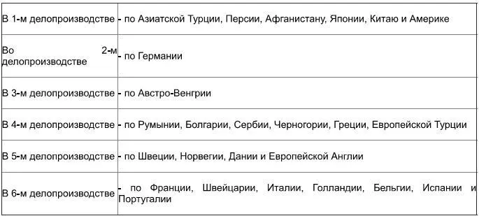 Как видим тут уже налицо разделение добывающего и обрабатывающего органов - фото 9