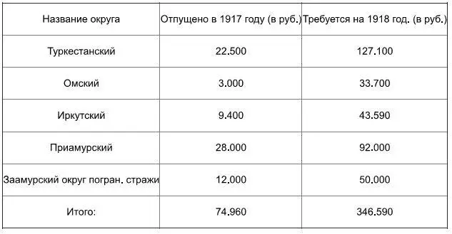 Глава шестая Объединение всей стратегической агентурной разведки в Генеральном - фото 29