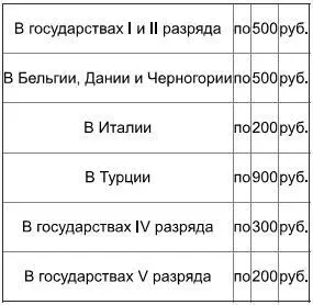 Все эти суммы отпускавшиеся военным агентам исчислялись золотом считая один - фото 17