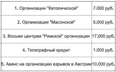 Ставка пошла на это однако перевести деньги непосредственно Игнатьеву - фото 26