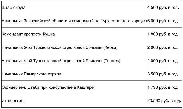 Что же штаб округа получал за эту сумму Штаб округа свои 4500 руб расходовал - фото 19