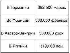 Эти цифры были взяты из бюджетов за 1913 г и конечно явно не соответствовали - фото 12