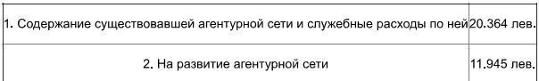 В первой половине 1915 года агентурная сеть военного агента в Румынии потерпела - фото 24