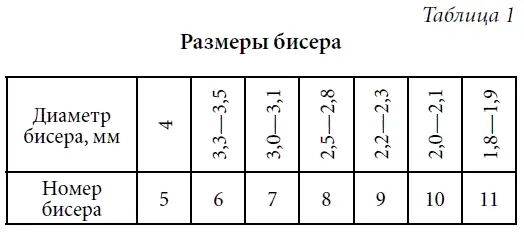 Кроме круглого существует каплеобразный бисер отверстия в котором расположены - фото 3