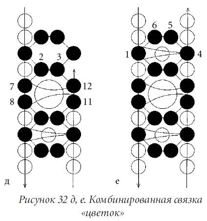 Если сетка рассчитана на то чтобы замкнуть ее в кольцо т е первый и - фото 40