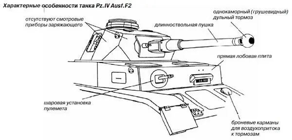 Все вышеперечисленные модификации танка PzIV вооружались короткоствольной - фото 22