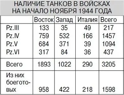 PzIV AusfG 10я танковая дивизия Тунис 1943 год PzIV AusfG на - фото 82