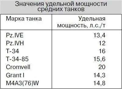 PzIV AusfH из состава 12й танковой дивизии СС Гитлерюгенд совершает марш к - фото 97