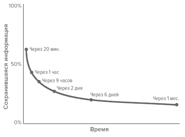 Сколько бы раз он ни проводил этот эксперимент результаты выходили одни и те - фото 1