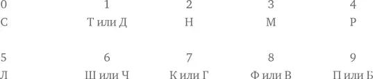 Число 32 например превратится в МН 33 в ММ а 24 в МР Чтобы эти - фото 2