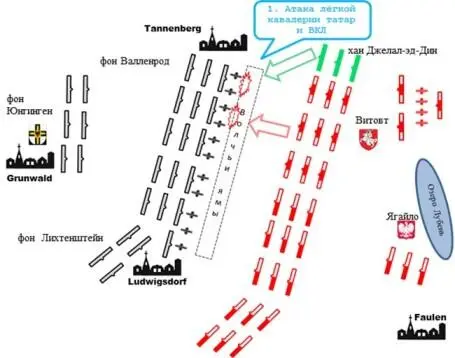 Грюнвальд Начало битвы татарская атака 12 июля на марше к Витовту и Ягайле - фото 112