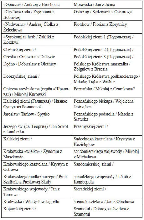 Непосредственное командование польскими хоругвями было поручено краковскому - фото 116