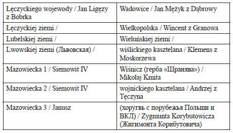 Непосредственное командование польскими хоругвями было поручено краковскому - фото 117