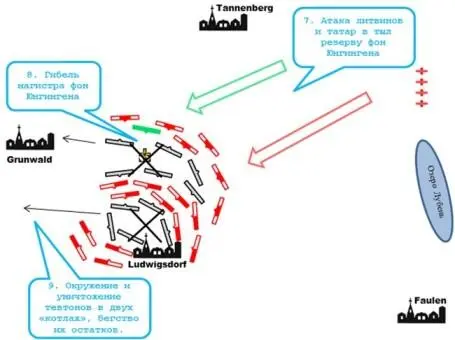 Четвёртый этап битвы манёвр хоругвей ВКЛ со своего фланга в тыл тевтонского - фото 126