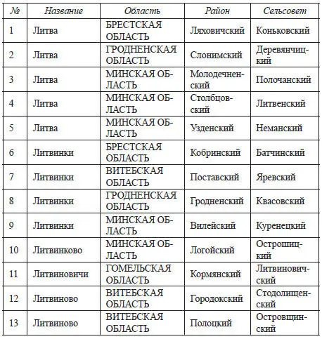 Я уж не беру Литаворцы Литаровщинуда Литусово Оставим в стороне и - фото 38