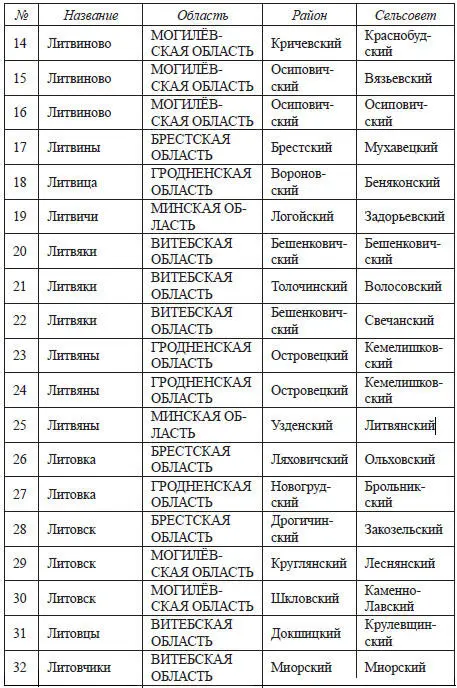 Я уж не беру Литаворцы Литаровщинуда Литусово Оставим в стороне и - фото 39