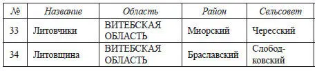 Я уж не беру Литаворцы Литаровщинуда Литусово Оставим в стороне и - фото 40