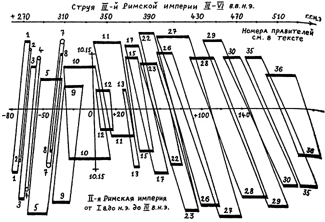 Рис 61 Совмещение на оси времени Второй и Третьей античных Римских империй - фото 68