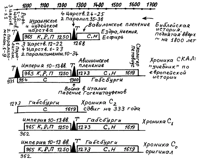 Рис 111 Более подробное представление глобальной хронологической карты и - фото 120