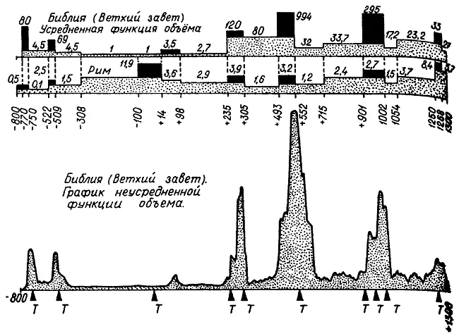 Рис 112 Наложение древней библейской истории на средневековую - фото 122