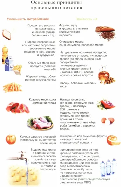 Глава 9 Психика против рака 43 Часть 1 Связь между телом и душой - фото 21