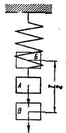 Фиг 1 Пружинный маятник Верхний конец пружины жестко закреплен а к нижнему - фото 1