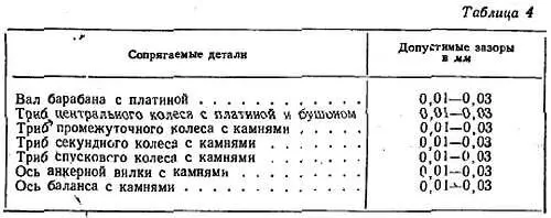Измерение указанных в табл 4 величин в условиях ремонтной мастерской связано с - фото 108