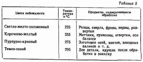 12 Циферблат и стрелки Циферблат и стрелки являются деталями по которым - фото 118