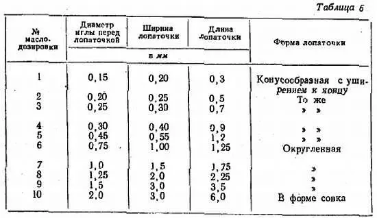 На маслодозировку набирают масло погружением ее до конца на всю длину - фото 141