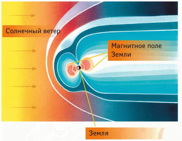 Магнитосфера Земли отклоняет солнечный ветер Излучение в видимом диапазоне - фото 8