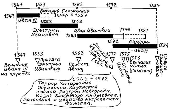 Рис 6 Наша реконструкция эпохи Ивана Грозного В 1547 году 16летний Иван - фото 10