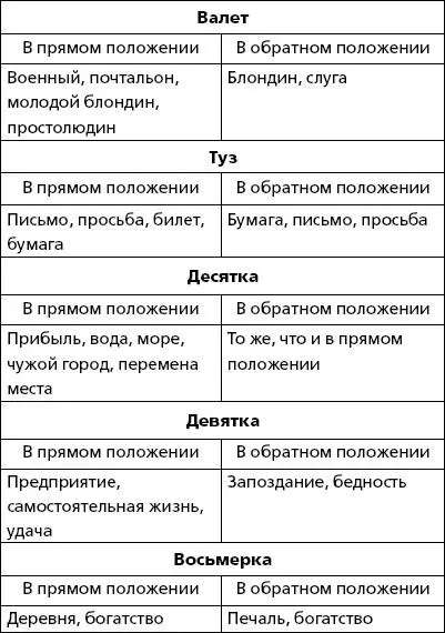 Черви Пики - фото 3
