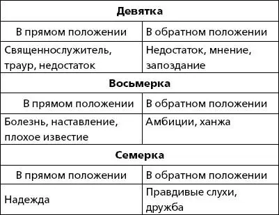 Трефы Значение сочетаний карт лежащих направо от бланки Четыре короля - фото 8