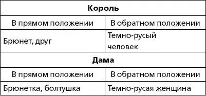 Значение сочетаний карт лежащих направо от бланки Четыре короля болтовня - фото 9