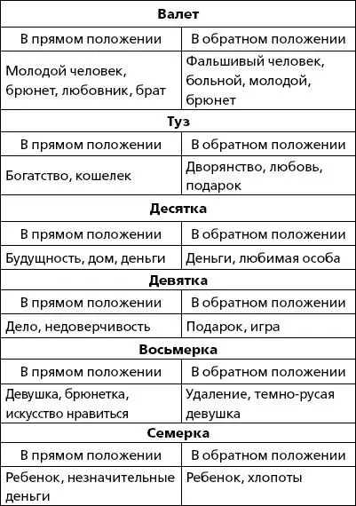 Значение сочетаний карт лежащих направо от бланки Четыре короля болтовня - фото 10
