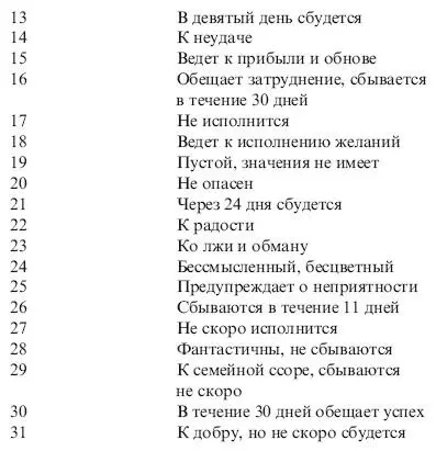 Дни когда сбудется сон Воскресенье сон до обеда или через год Понедельник - фото 23