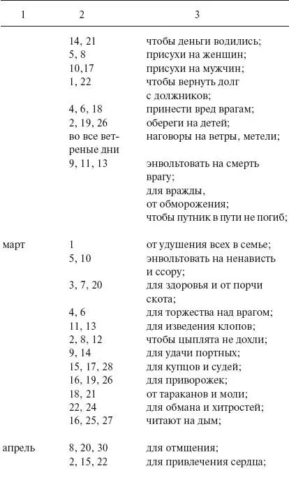Заключение - фото 2