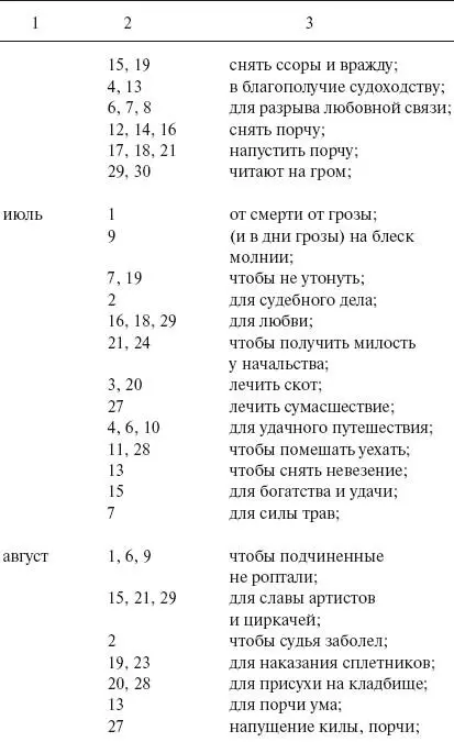 Заключение Знаете о чем я сейчас подумала мои дорогие О том что звезды - фото 4