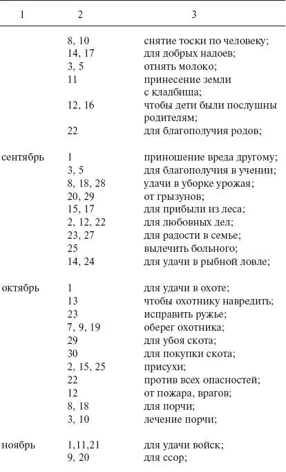 Заключение Знаете о чем я сейчас подумала мои дорогие О том что звезды - фото 5