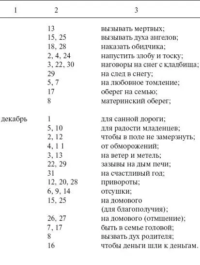 Заключение Знаете о чем я сейчас подумала мои дорогие О том что звезды - фото 6