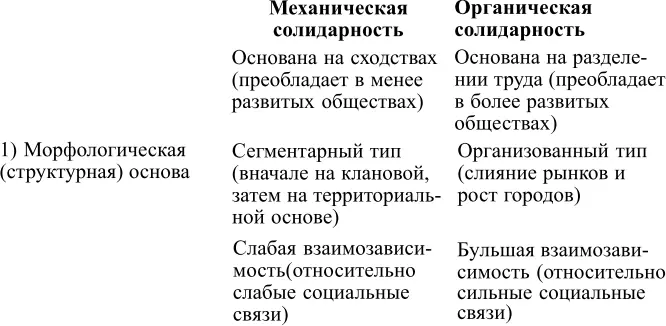 Дюркгеймовская теория разделения общественного труда формиров - фото 1