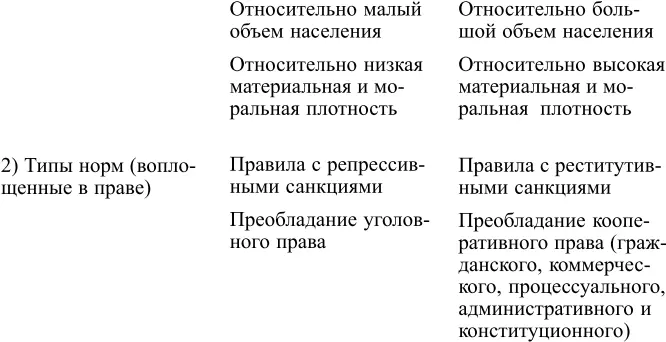 Дюркгеймовская теория разделения общественного труда формировалась под влиянием - фото 2