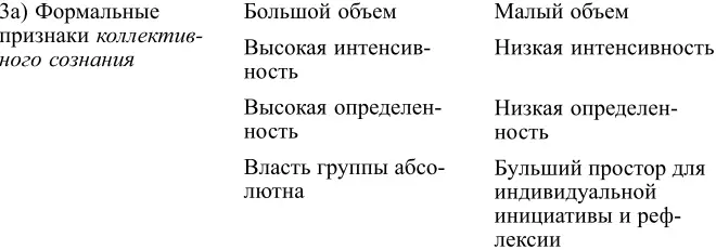 Дюркгеймовская теория разделения общественного труда формировалась под влиянием - фото 3