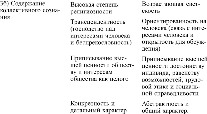 Дюркгеймовская теория разделения общественного труда формировалась под влиянием - фото 4