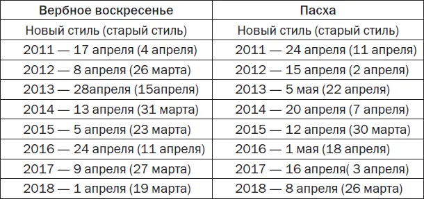 Православные посты Март месяц на который приходится Великий пост Пост - фото 9