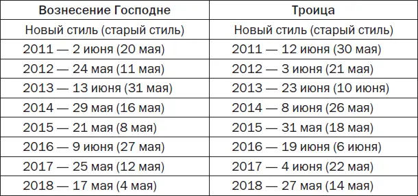 Православные посты Март месяц на который приходится Великий пост Пост - фото 10