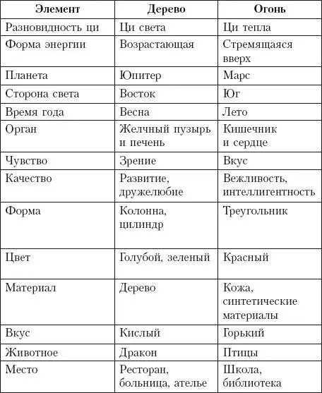 Для того чтобы устранить дисгармонию между элементами испо - фото 4