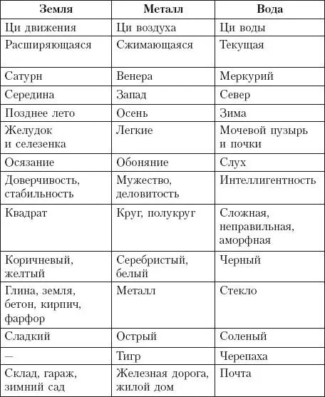 Для того чтобы устранить дисгармонию между элементами используется цикл - фото 5